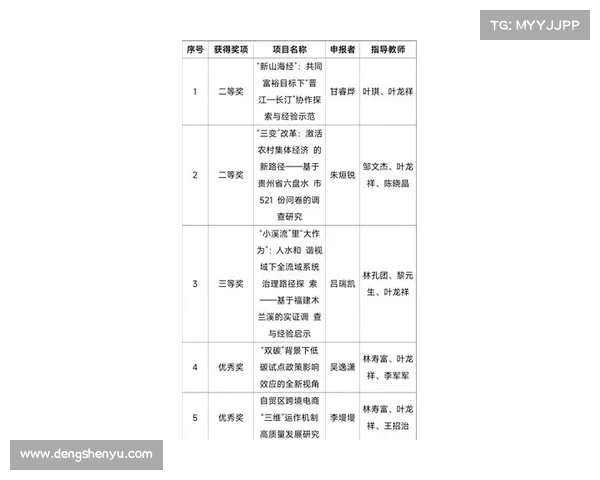 姚景远:从学术研究到实践探索的跨越与创新路径解析 姚景远:从学术研究到实践探索的跨越与创新路径解析